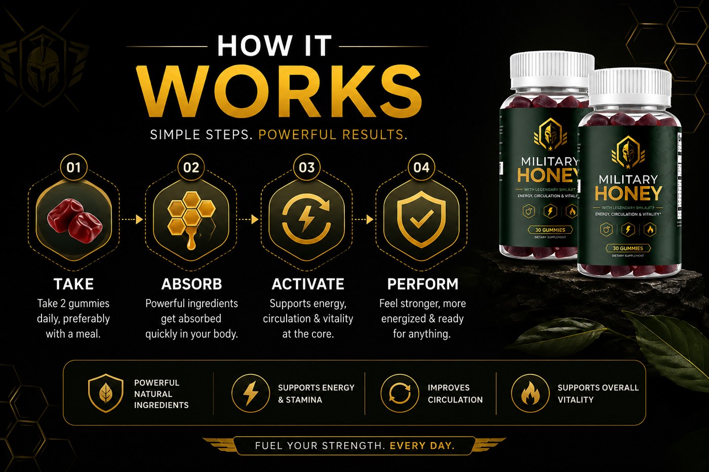 Military Honey four-step how it works: take, absorb, activate, perform